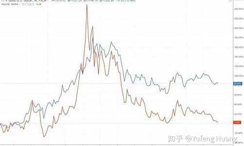 金价银价最高的板块_金、银价格