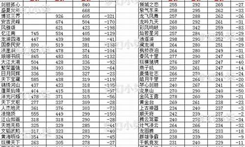 正式服 金价_正式服哪个服金价高