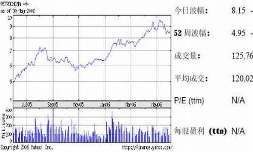 油价大幅波动_油价情形晦暗不明