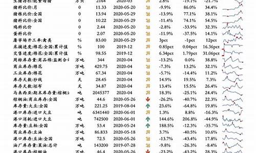 油价调整方案_油价调整报告范文