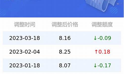 福建95油价今日价格_95号福建汽油油价多少钱