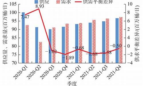 阿联酋油价多少钱一升_美国和阿联酋油价