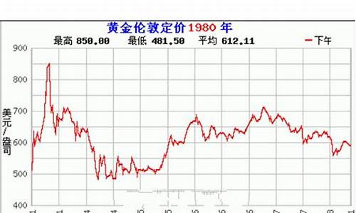 历年黄金回收价格_历年回收金价走势分析