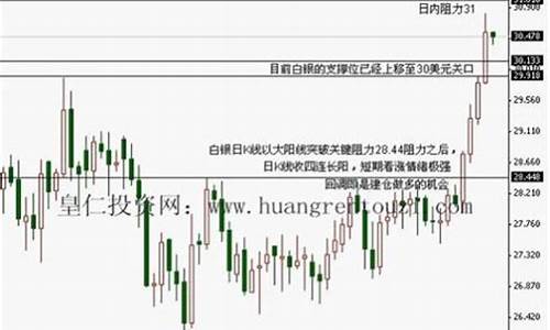 黄金基本面_基本面支撑金价走势