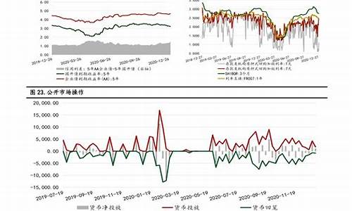 石化今年油价调整_石化油价调整窗口期