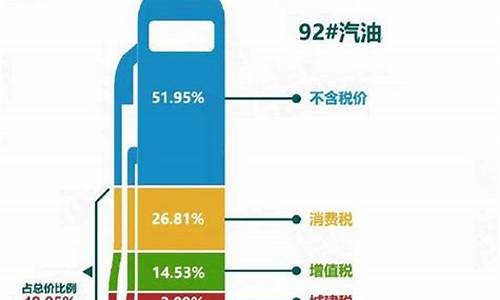 美国油价税收比例_美国油价税收比例表