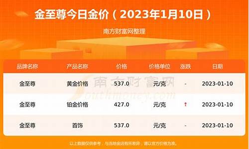 2014年11月金价是多少_2014年1