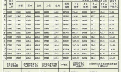 建行金价查询社保明细_建行金价查询社保