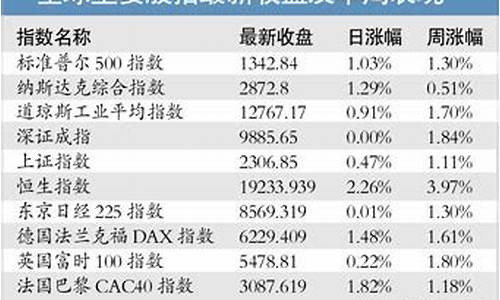 全球放水黄金会涨吗_大规模放水补救金价