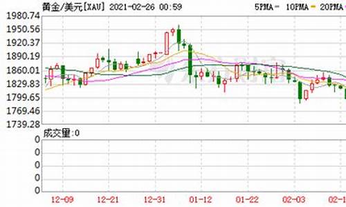 金价1780美元关口_金价 美元