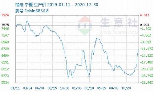 硅锰合金价格走势_硅锰合金今日价格