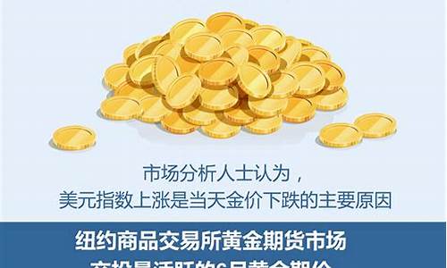 财经观察金价下跌_金价下跌趋势