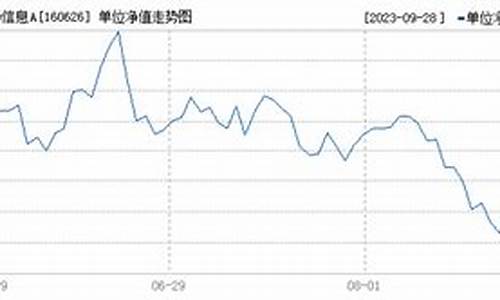 160626基金价格_160626基金今