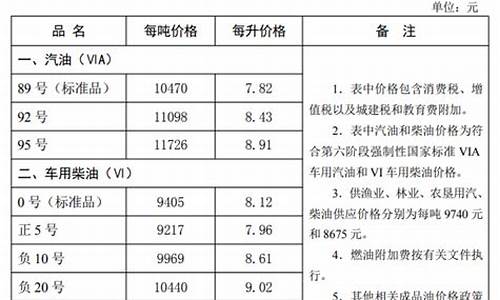 河北油价走势图_河北油价最新信息