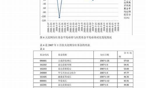 二月到三月油价变动表_2月份油价调整最新