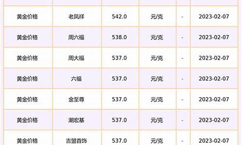 平度今日金首饰价格_平度最新金价查询表