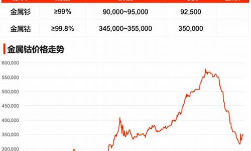 钴基合金回收价格_博望区钴基合金价格报价