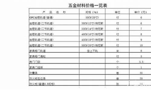 清远正规五金价位_清远正规五金价位表