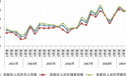 金价消费者信心指数_消费者信心指数下降