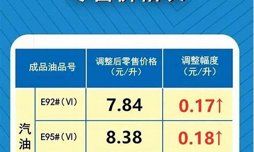 油价最新价格调整信息_油价最新调整信息油