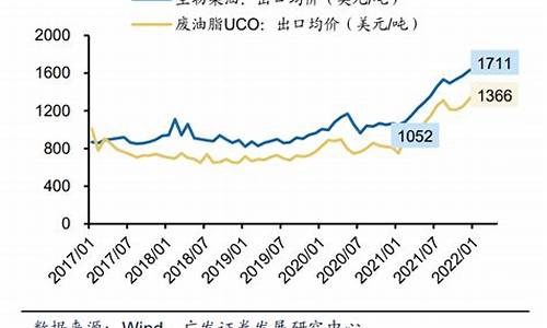 生物质柴油价格与柴油价格_生物质柴油是什