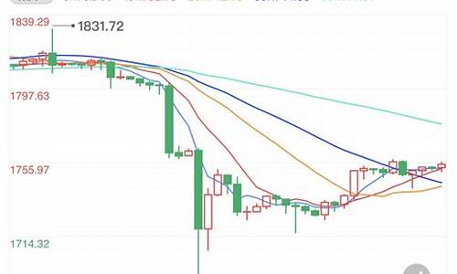 金价短时维持反弹_金价一直跌意味着什么