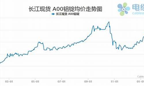 铝合金价格查询_临沧铝合金价格走势