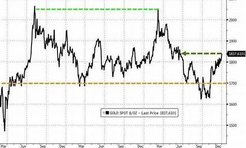 国际金价预测下周_国际金价预计涨到多少
