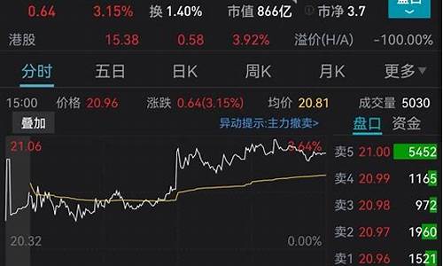 股票大跌金价大涨_股价大跌黄金会不会大涨