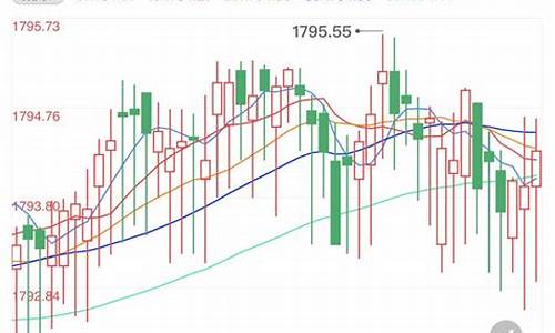 如何查金价走势情况表_查看金价