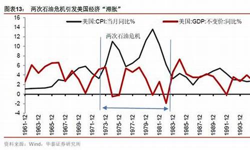 1988年的油价_1998年油价