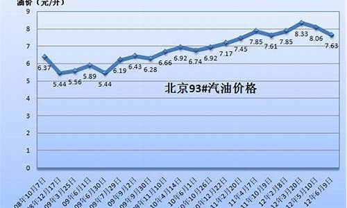 中国石化95号油价查询最新_中国石化油价95号汽油价格表