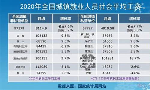 油价在平均工资占比_石油平均价格