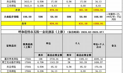 呼和浩特五险一金价格_呼和浩特市五险一金