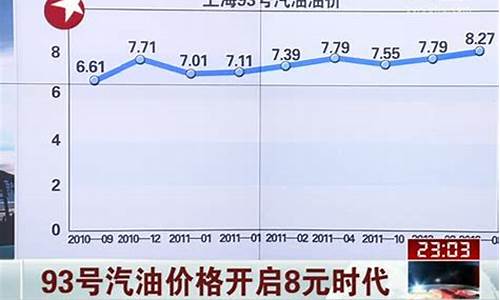 美国93汽油价格多少钱一升_美国93号汽油价格