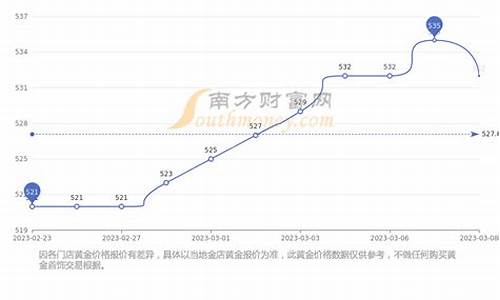 周大福金条金价走势分析_周大福金条黄金价格