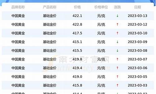 2024年金价格查询今日_2024年金价格