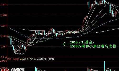 乌龙指股票_乌龙指后金价趋势