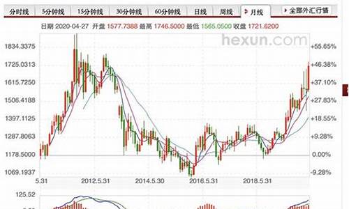 金价银价实时行情走势_金银金价