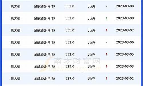 重庆金店实时金价多少_重庆金店实时金价多少钱