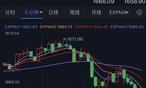 金价短线大跌原因_金价短线大跌原因有哪些