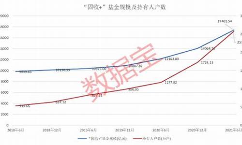 十倍以上基金_10倍回报基金价格