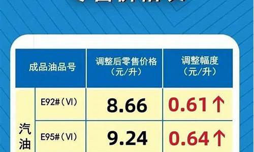 河南到宁夏汽油价格多少_河南到宁夏的地图