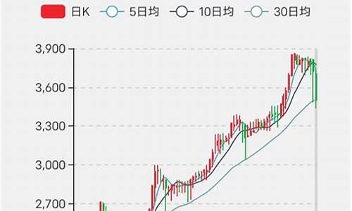 怀旧服开tbc金价_开TBC金价会蹦吗