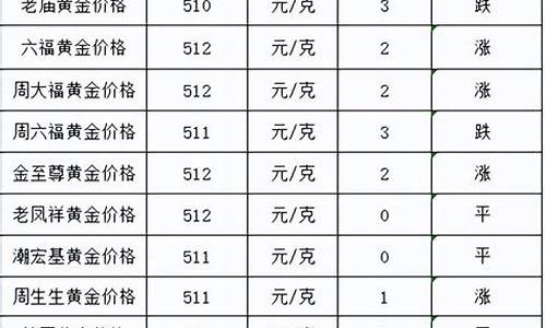 今天金价为什跌了很多_今日金价为什么一直在上涨