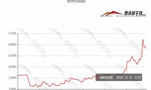 2021年钢金价格_钢金价格涨跌