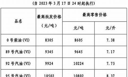 广东梅州汽车油价_梅州汽油价格是多少