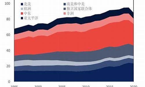 世界油价跌中国油价涨_世界油价下跌的国家