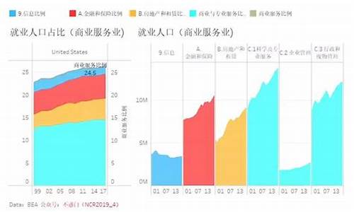 美国就业人数和黄金_美国就业人口与金价