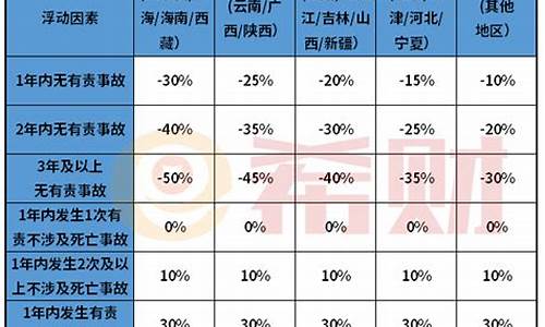 油价浮动系数怎么计算_油价浮动区间